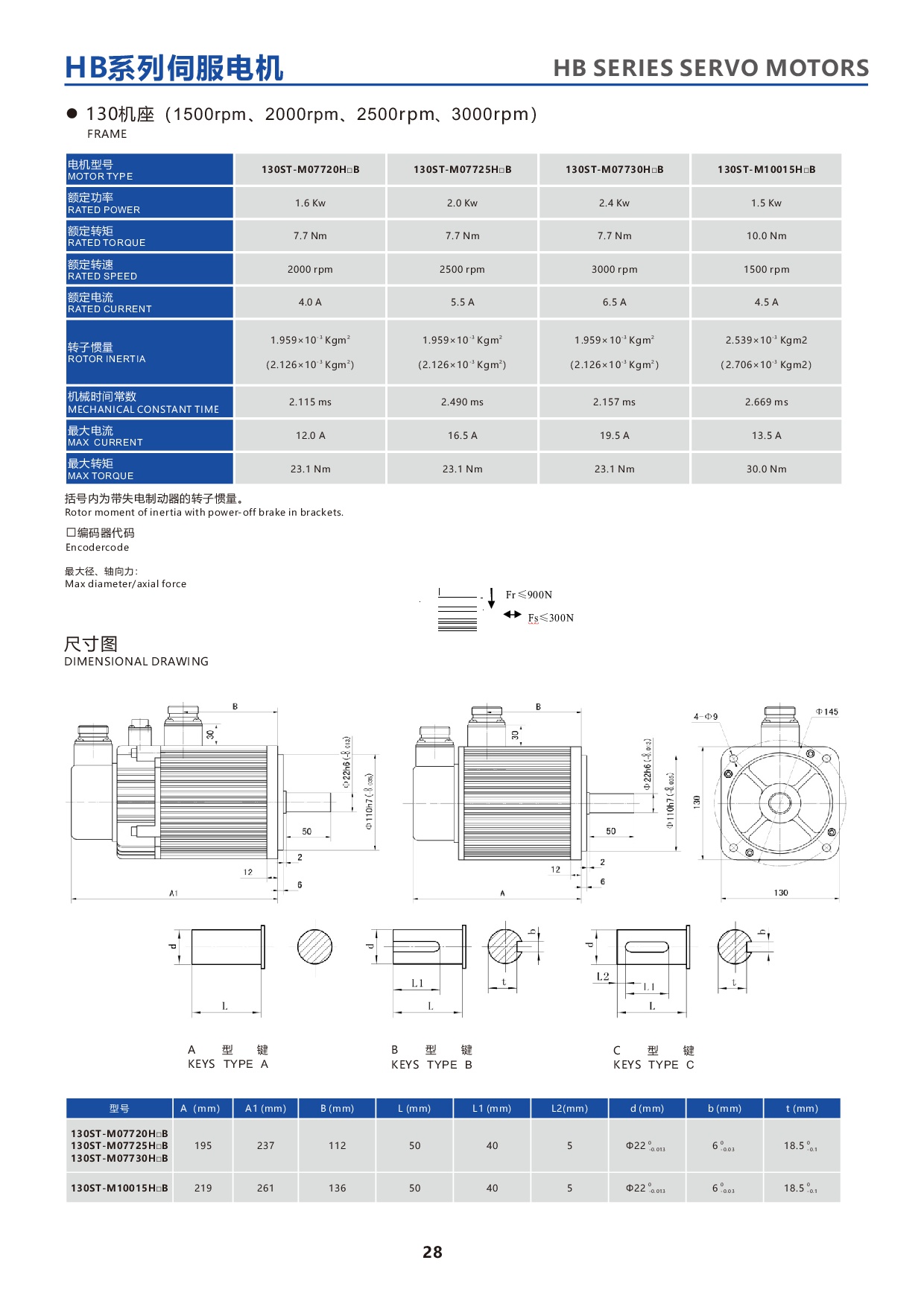 产品特性-26-HBseries130STservomotor