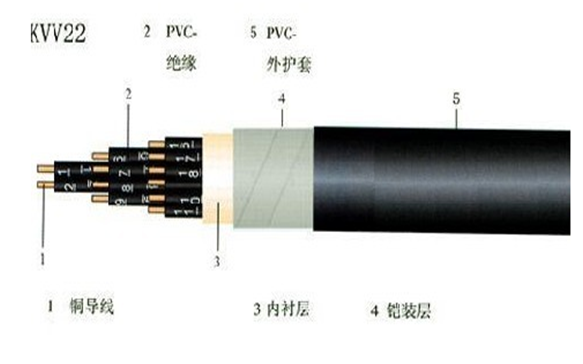 铠装电缆