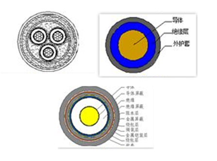 阻燃耐火电缆