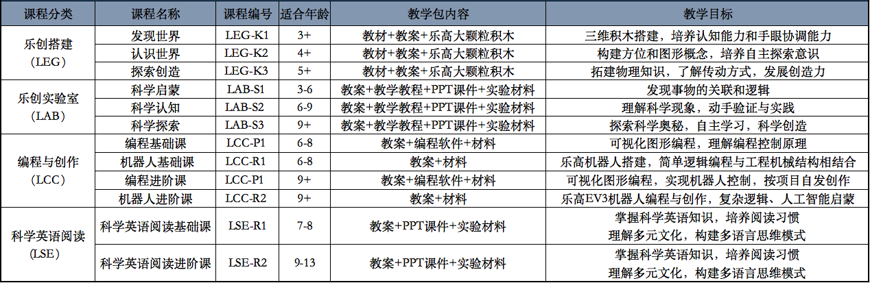 精品课程