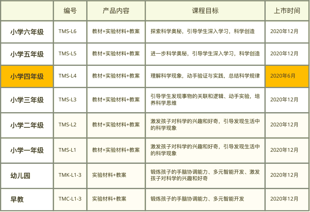 校园实践课程