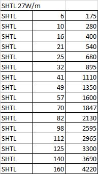 SHTL型号27W