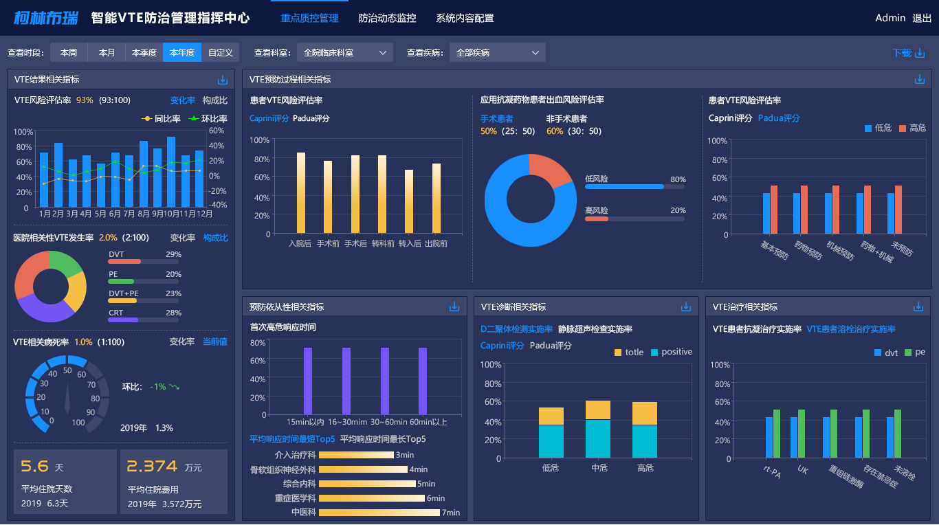 大数据ai赋能医疗柯林布瑞vte智能防治管理平台荣获十佳创新应用奖