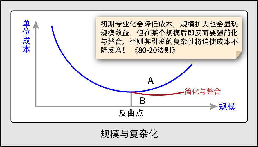 圖4_cn-01