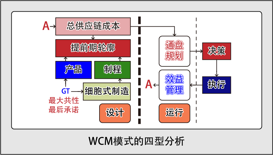 圖5_cn-01