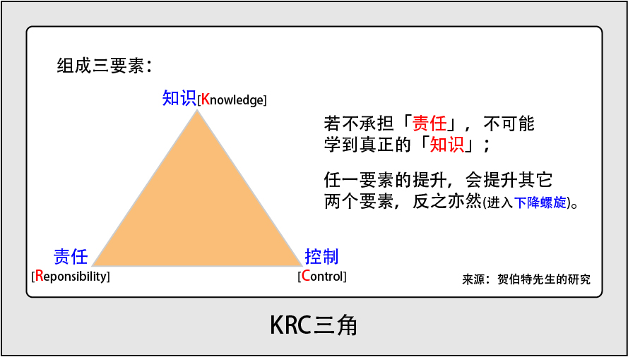 13.图33.1-KRC三角-彩_cn-01
