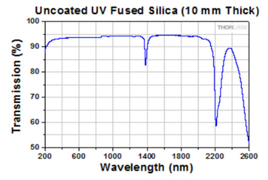 UV-fusedsilica.fw