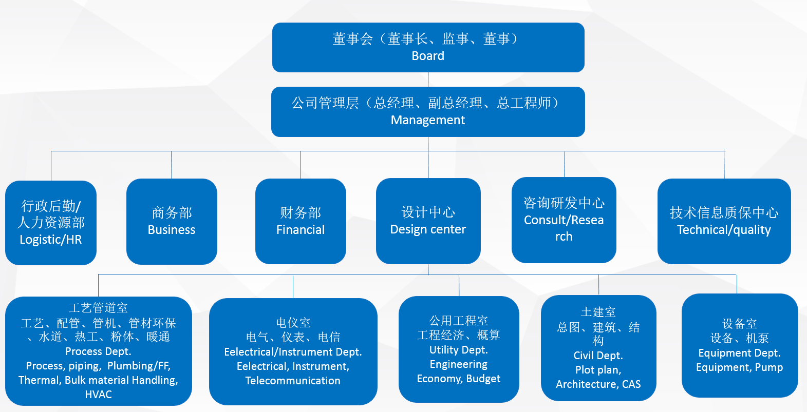 组织机构