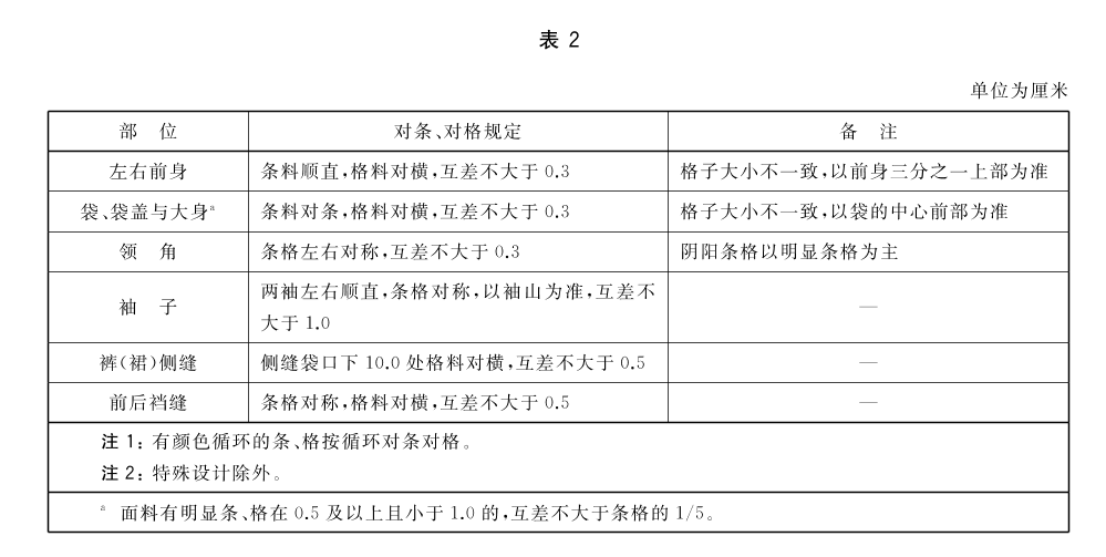 贸点点QC知识库:羽绒服通用技术要求和检验方法