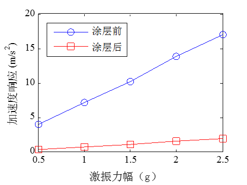 新型硬涂层阻尼材料1