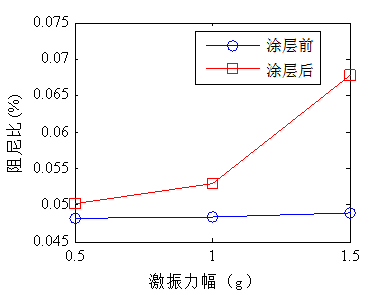 新型硬涂层阻尼材料2