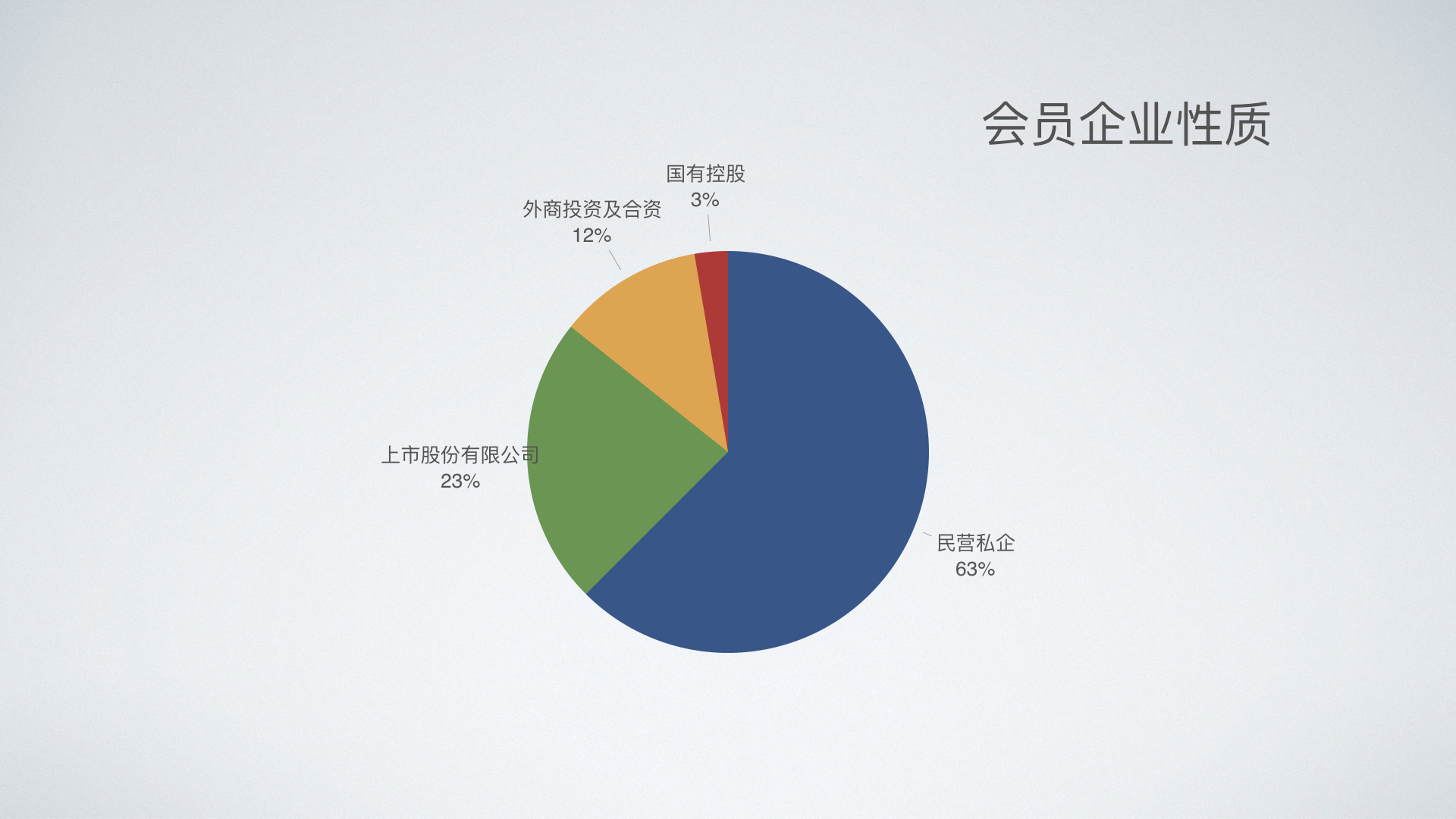 2020会员构成20200310.003-1