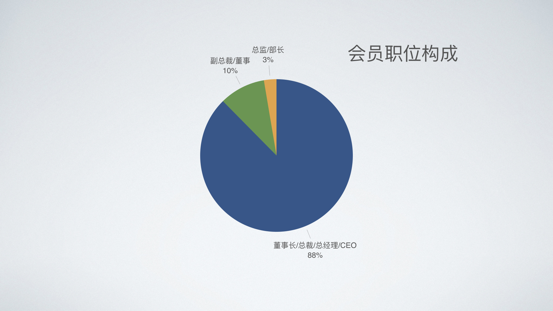 2020会员构成20200310.004-1