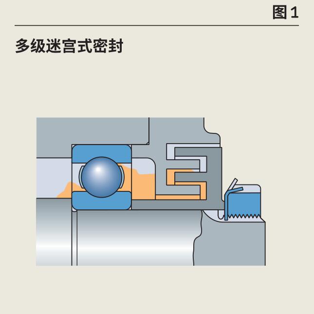 关于轴承外置密封你懂多少