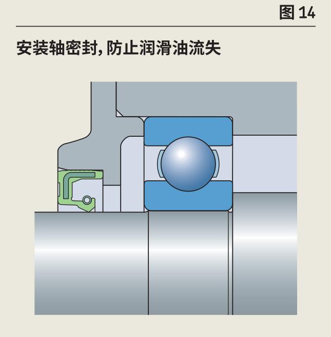 关于轴承外置密封你懂多少