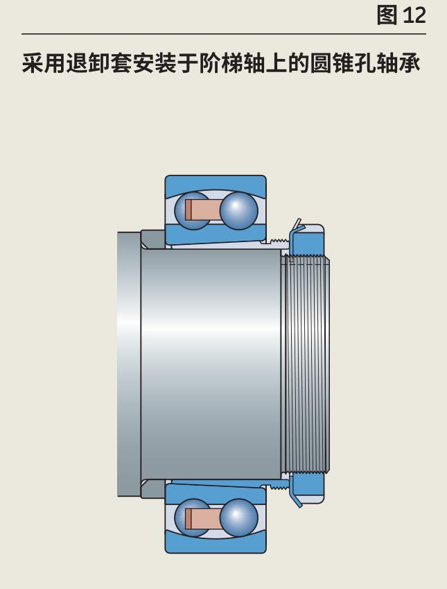 配合退卸套安装在阶梯轴上(图12) 紧定套配有锁定装置.