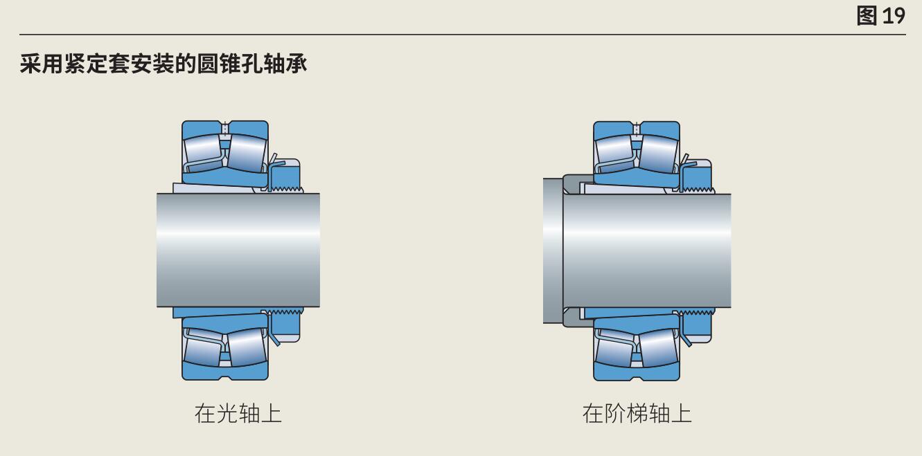 嘉瑞建议使用kmfe锁紧螺母(图17)或在轴承和锁定垫圈之间安装一个隔圈