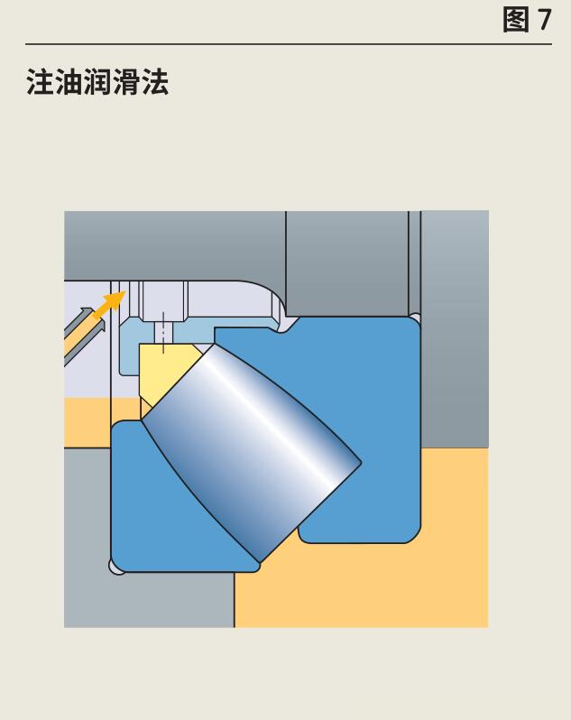 对于在高速应用中使用的带机削铜保持架的轴承,skf 推荐使用注油润滑