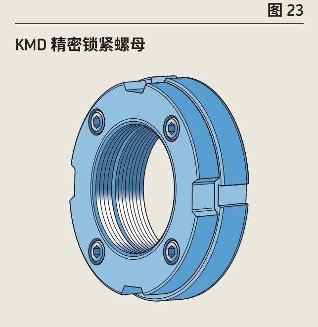 kmd锁紧螺母(图23)专为螺杆压缩机而设计,但也可用于需要高精度,简单
