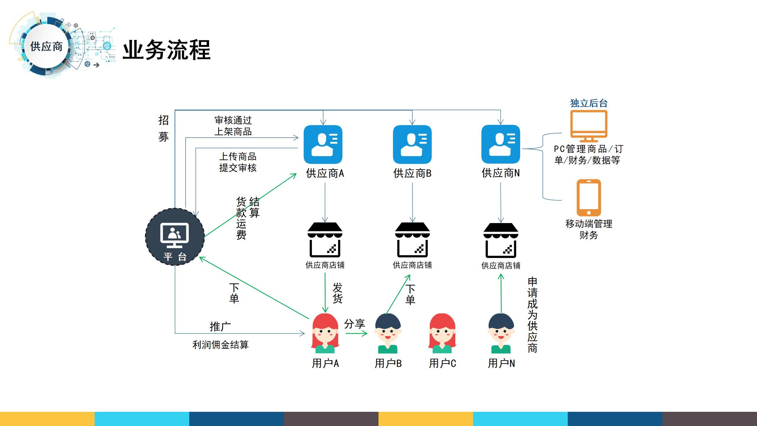 云平台应用汇总版20191210_40