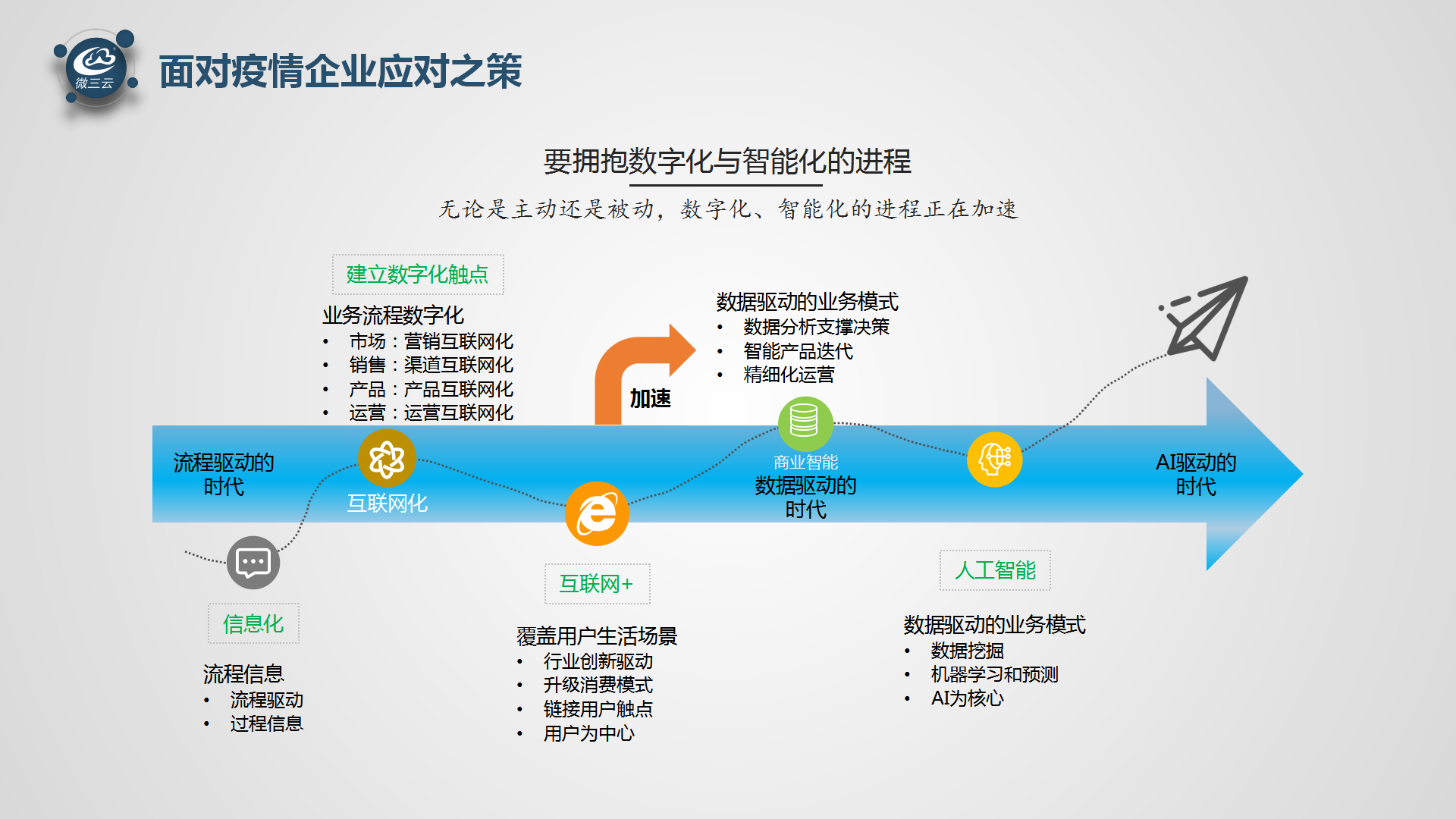 【2020.3】后疫情时代的大商机-【2020.3】后疫情时代的大商机_12