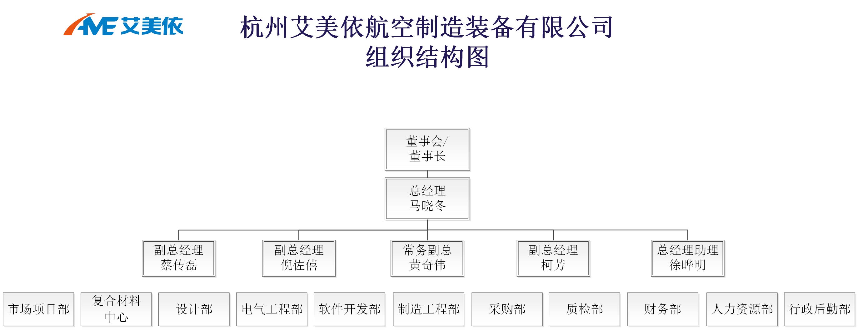 组织架构-杭州艾美依航空制造装备有限公司