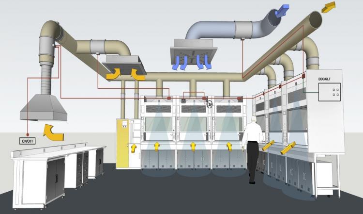 实验室通风系统1