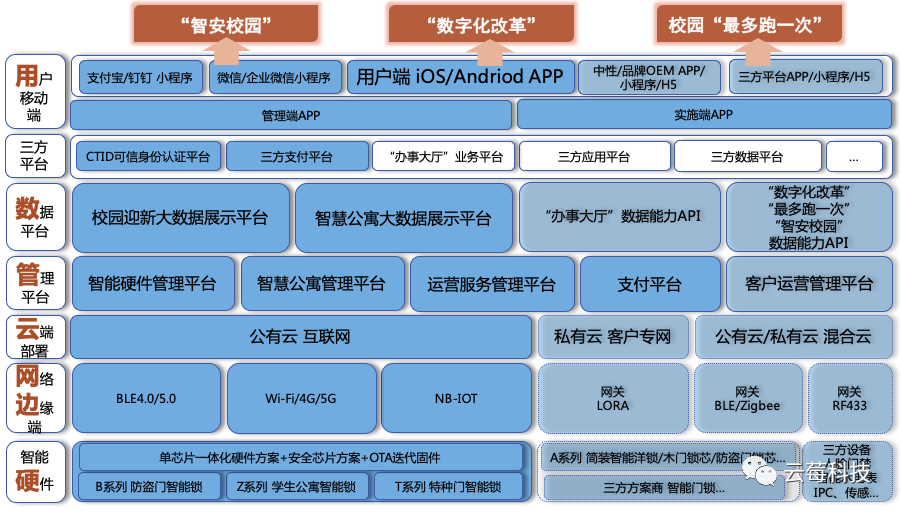 二 云莓科技是谁