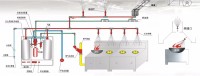 厨房自动灭火设备