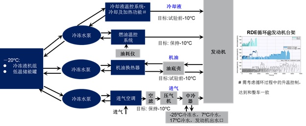 RDE需求