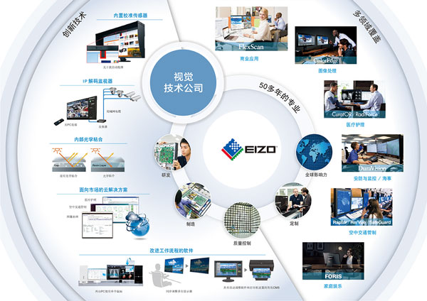 EIZO 艺卓