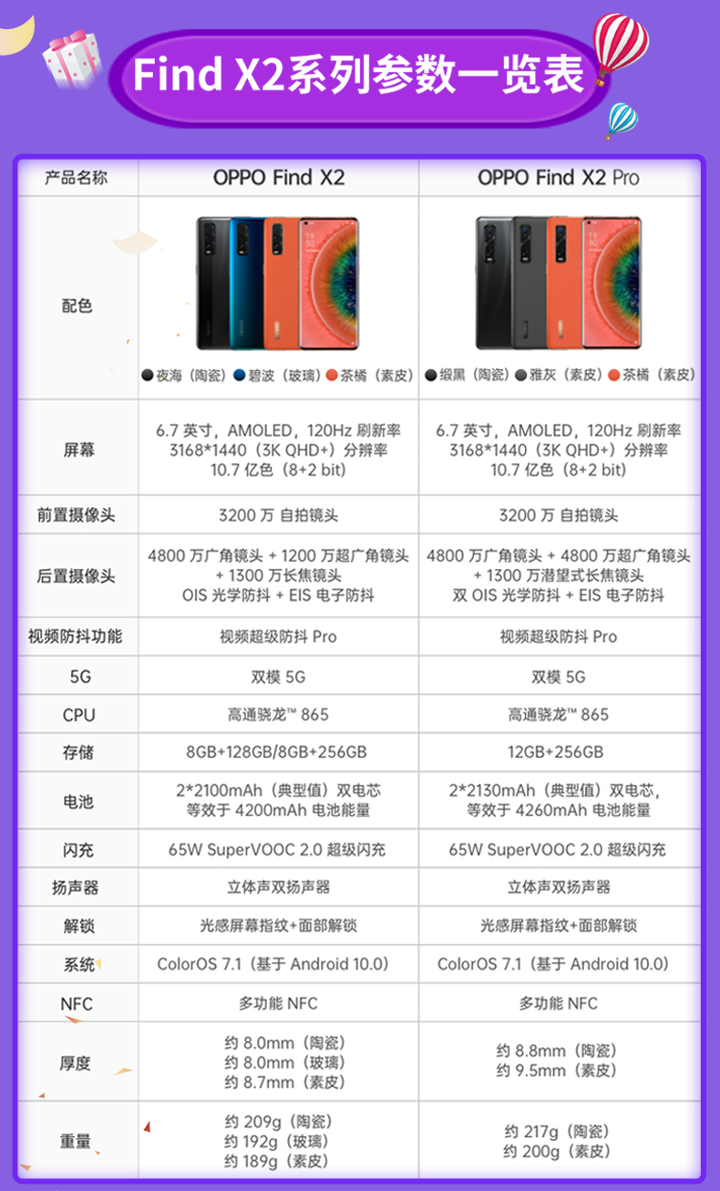 oppo find x2 pro oppofindx2pro手机官方旗舰opporeno3pro5g oppoace