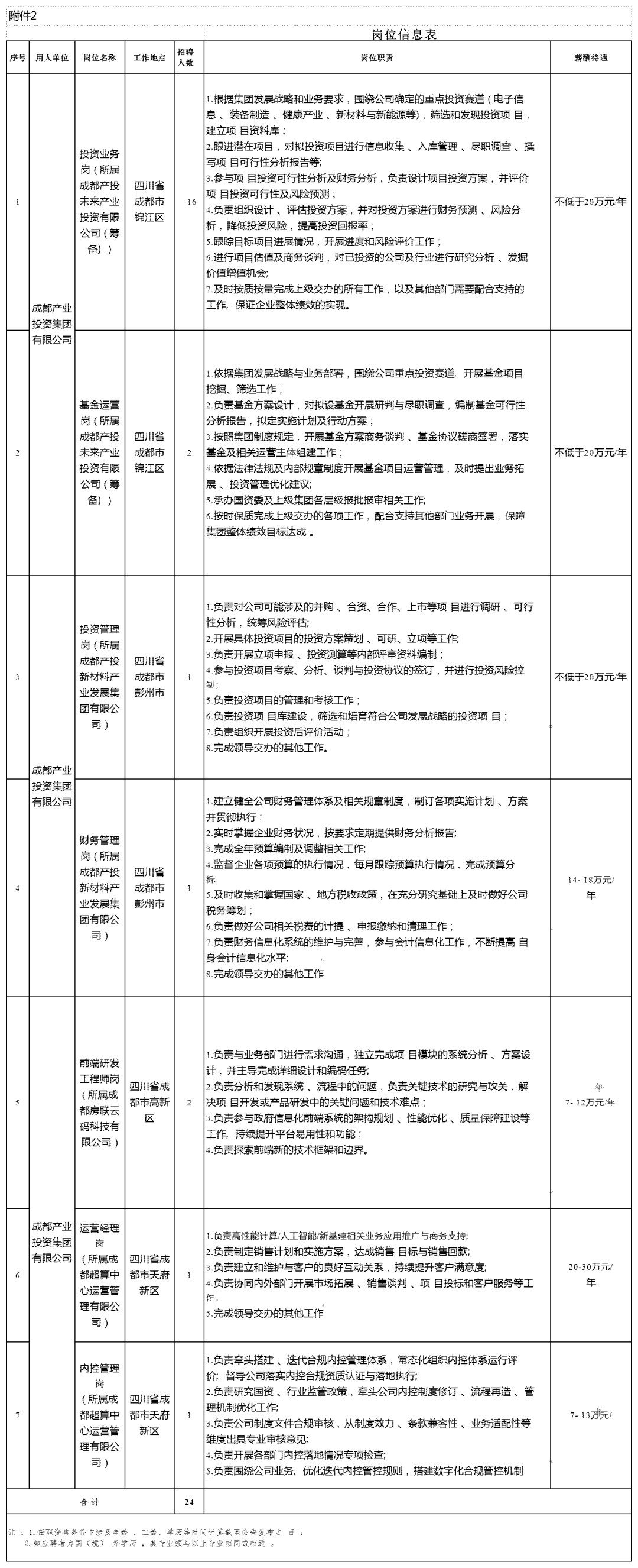 产业公司_Sheet1.png