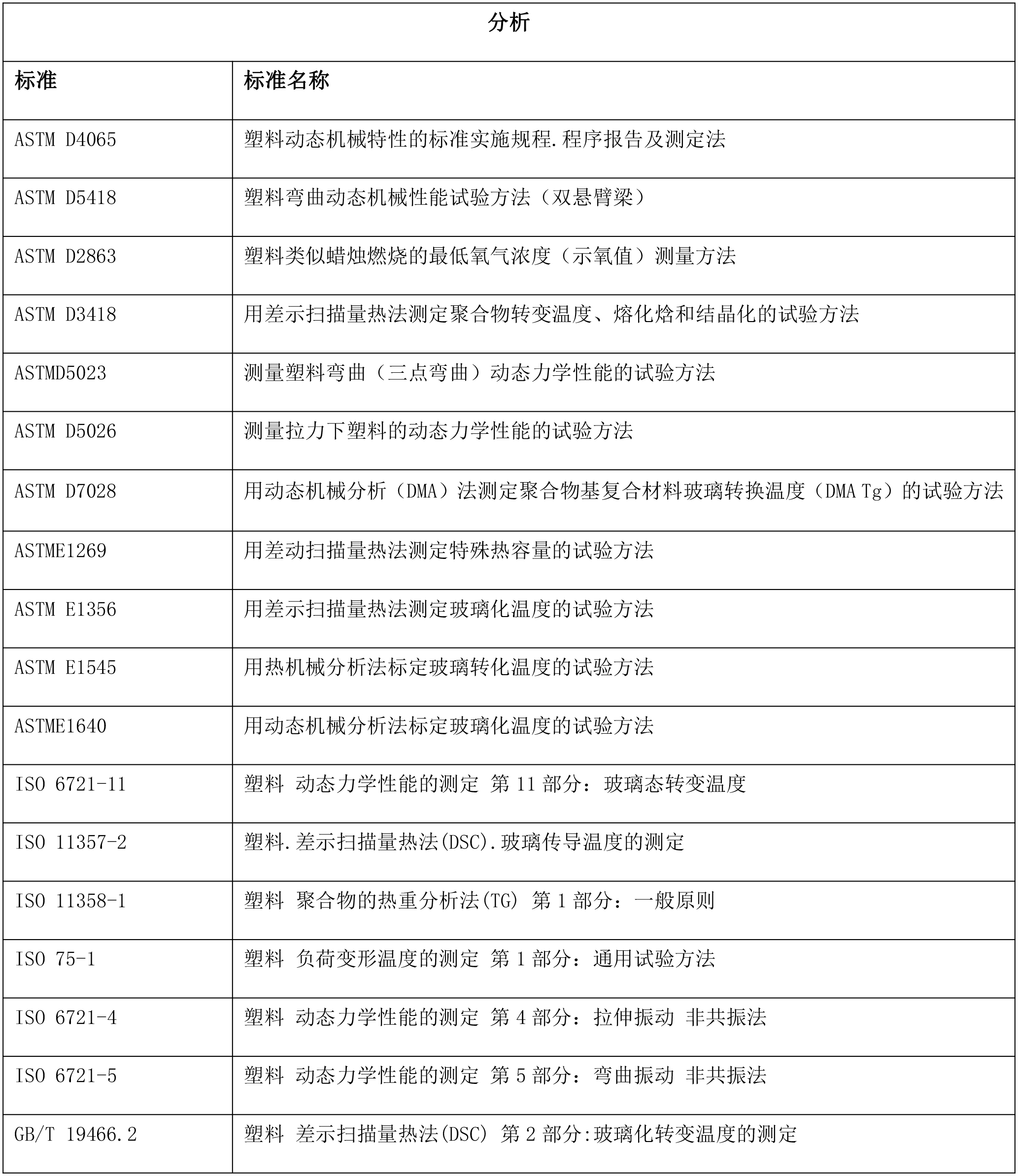 分析中文
