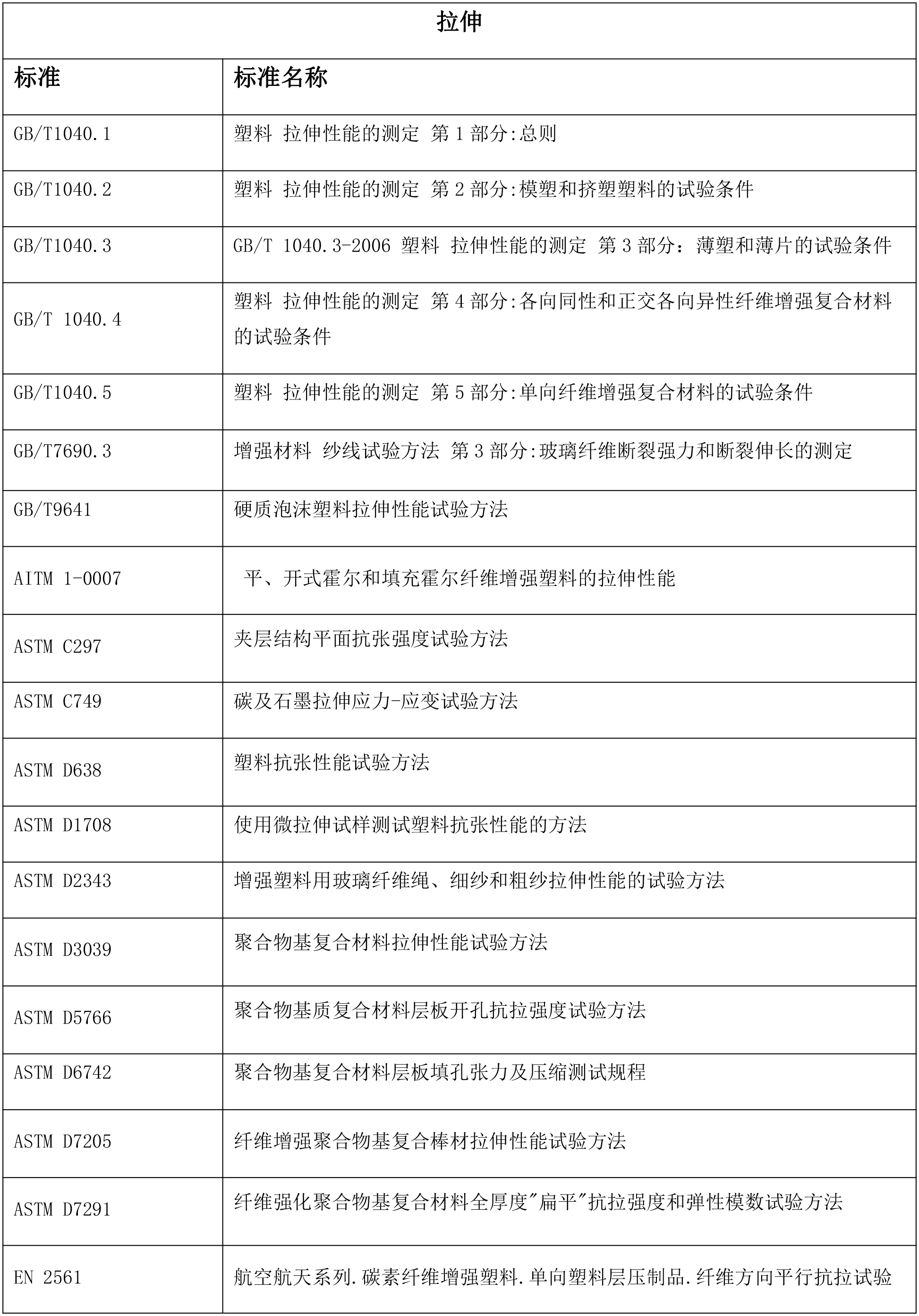 力学性能中文-1