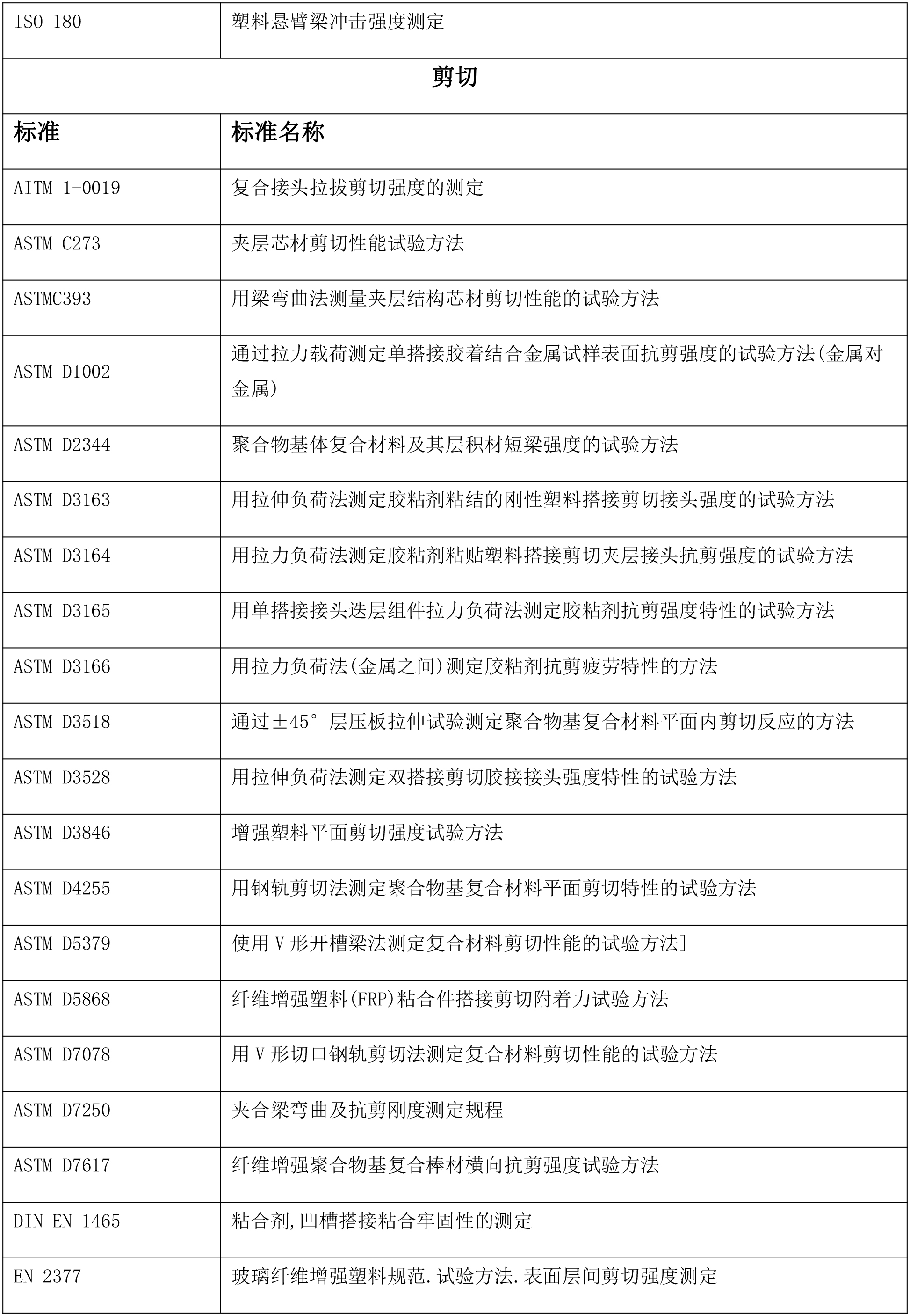 力学性能中文-5