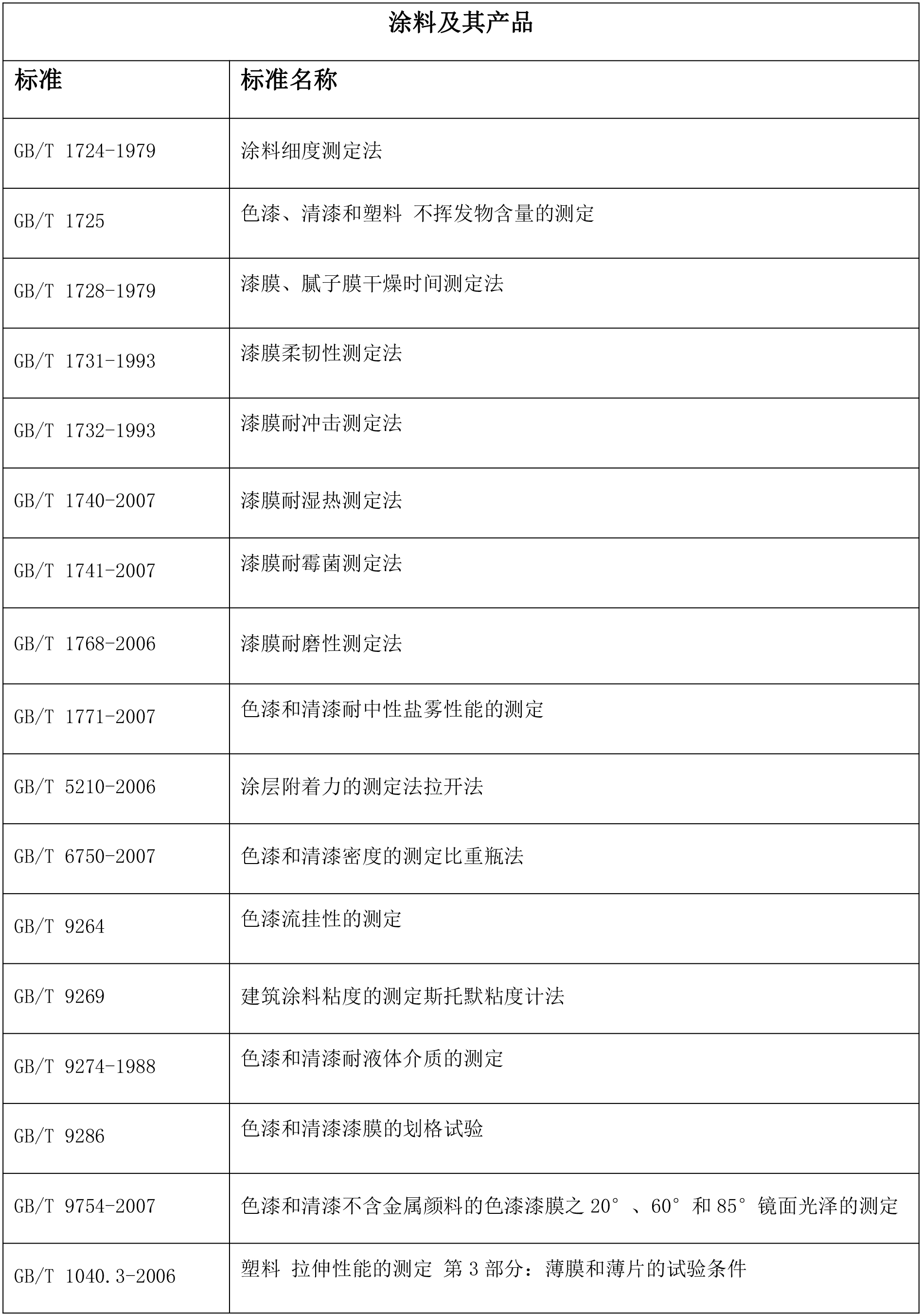 涂料中文-1