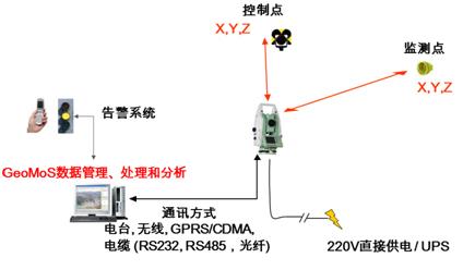 http://www.leica-geosystems.com.cn/weixin/images/solutions-tunnel05-002.jpg