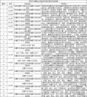 深圳市收藏协会承接政府购买服务清单