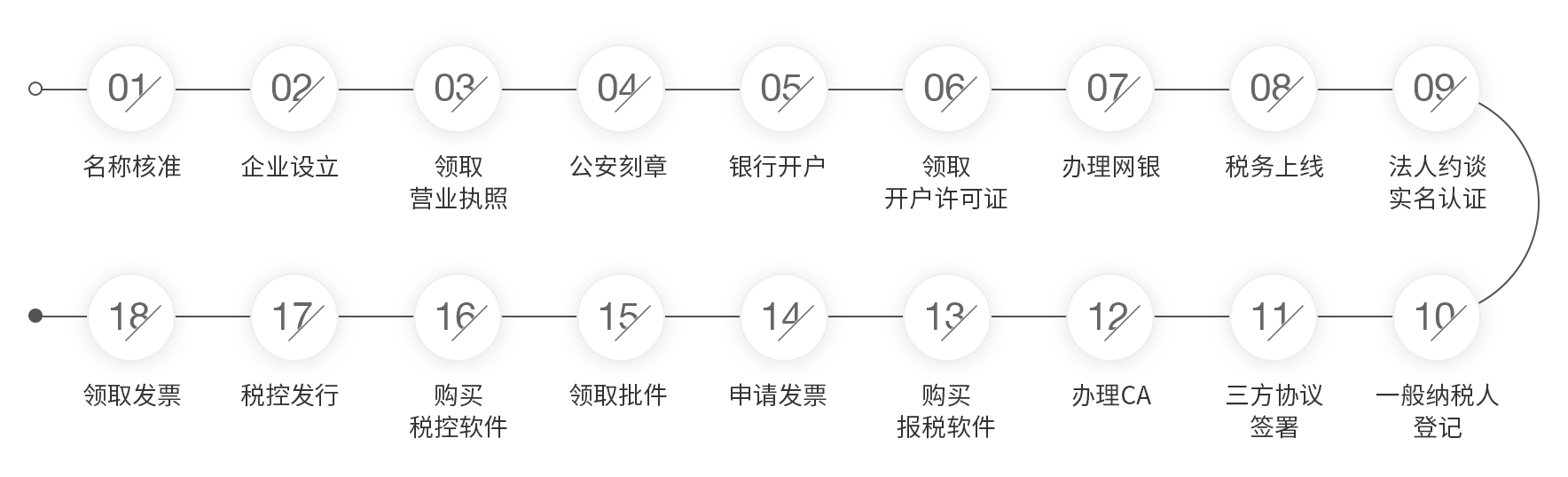 公司注册