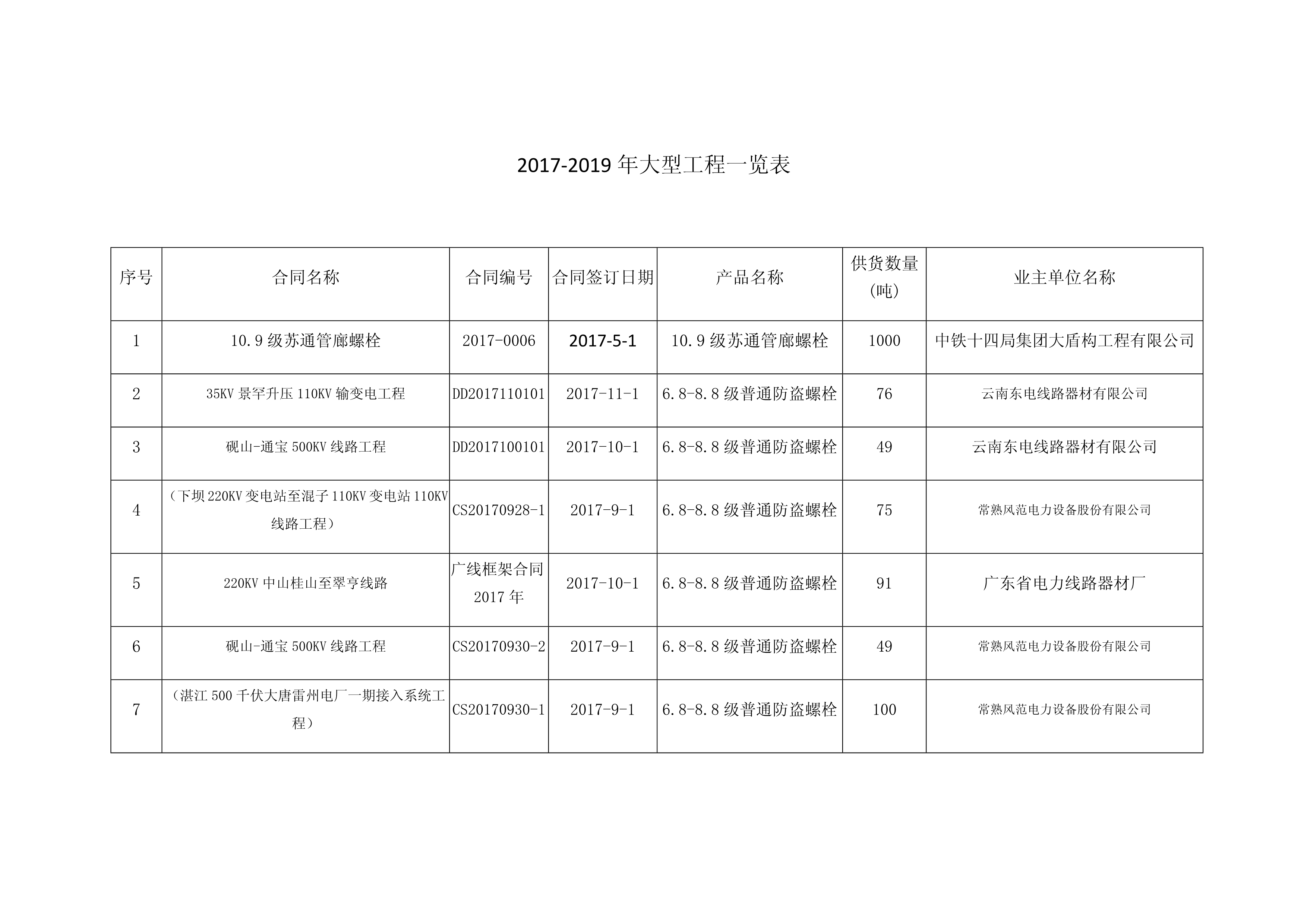 2017-2019业绩表_1