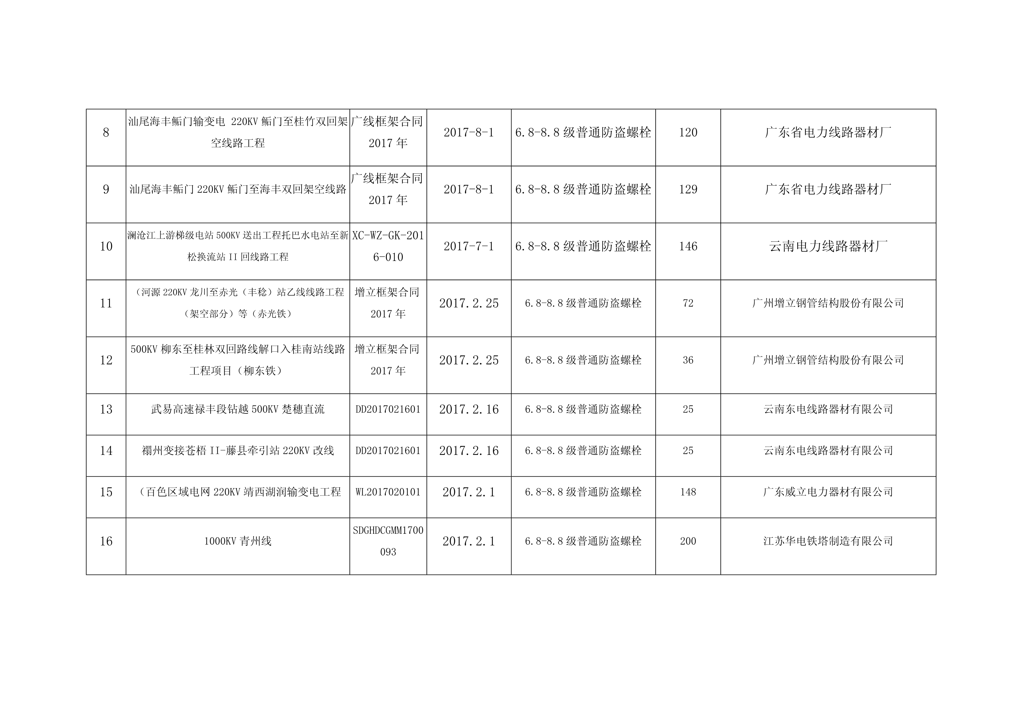 2017-2019业绩表_2