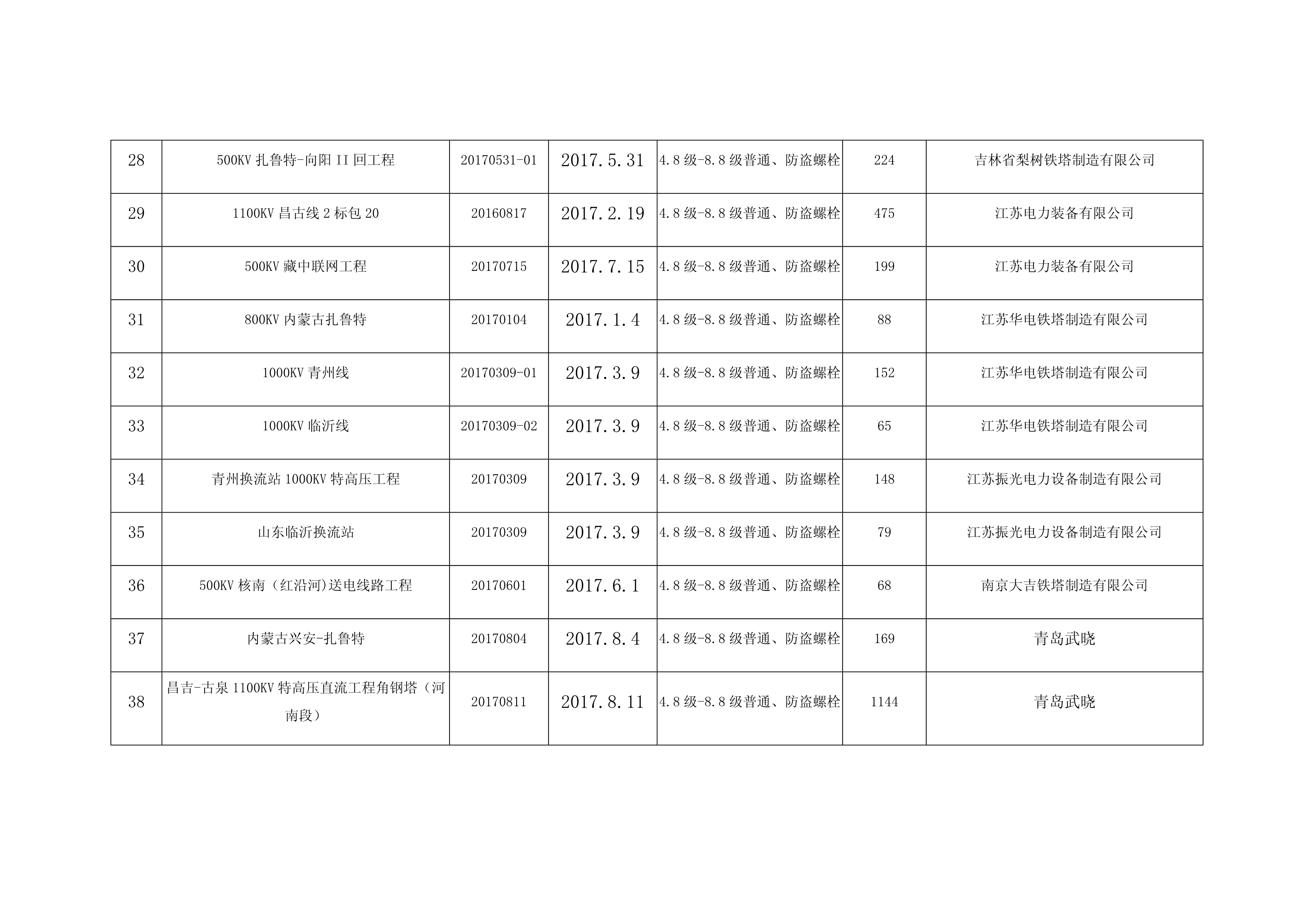 2017-2019业绩表_4