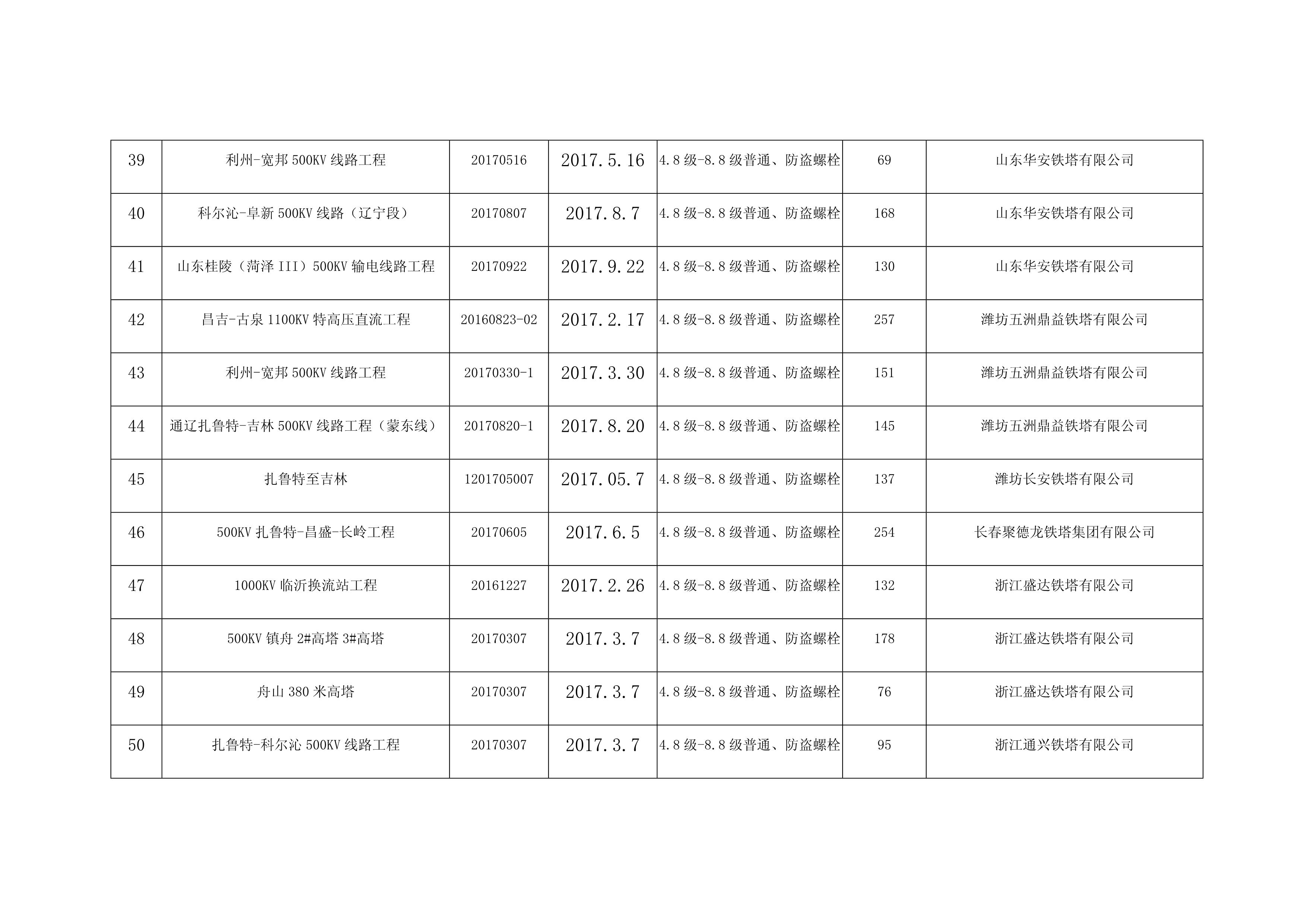 2017-2019业绩表_5