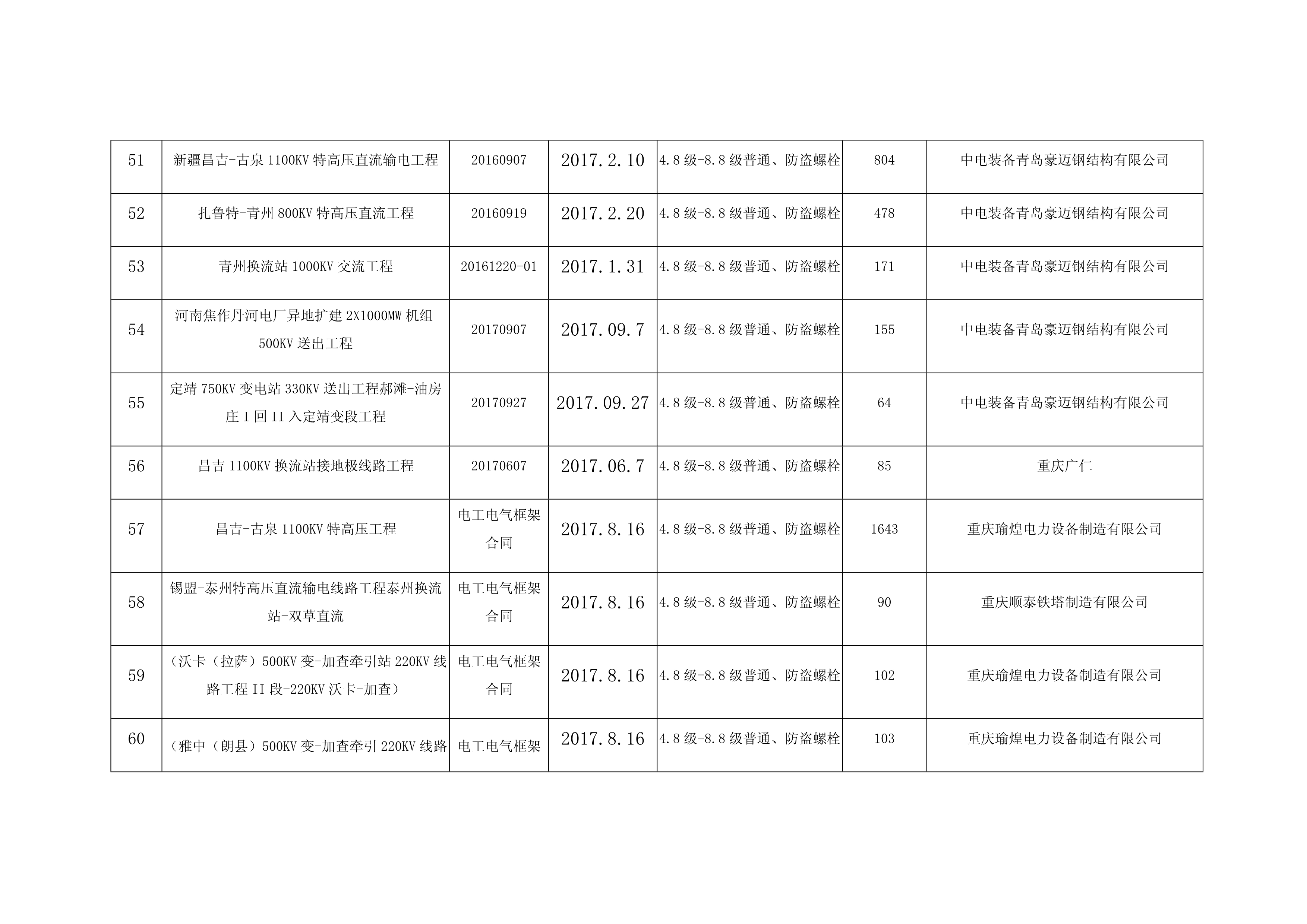 2017-2019业绩表_6