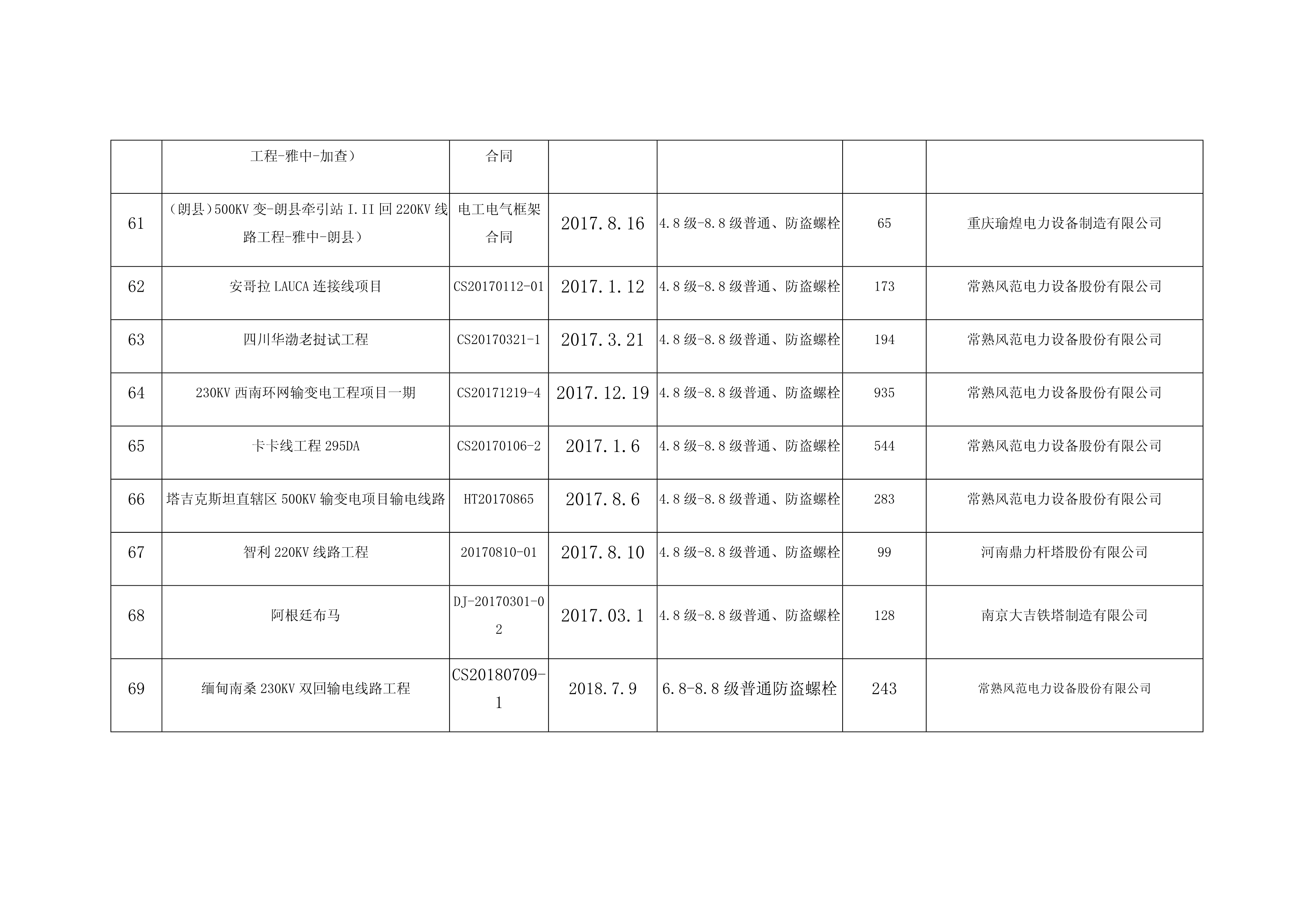 2017-2019业绩表_7