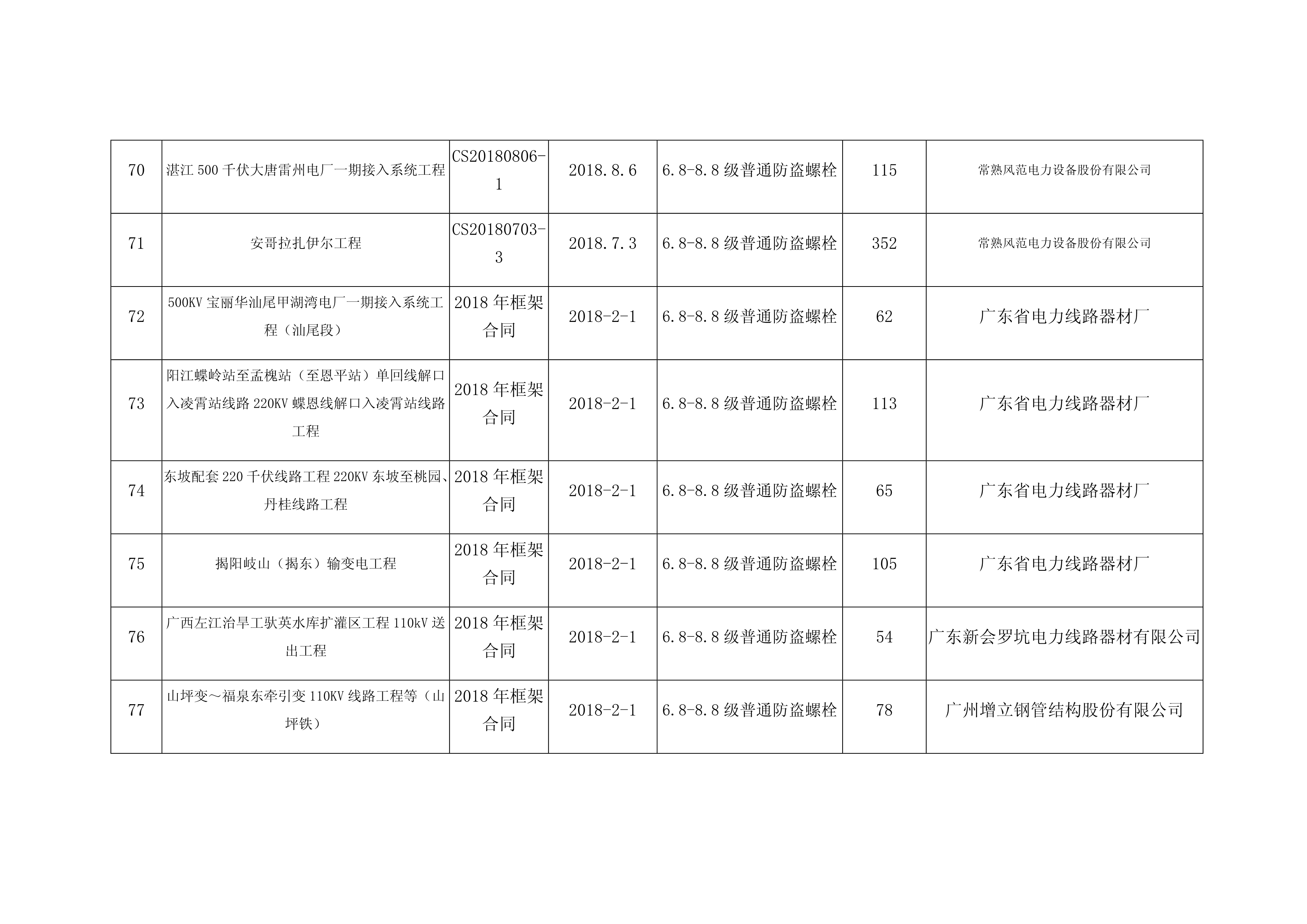 2017-2019业绩表_8