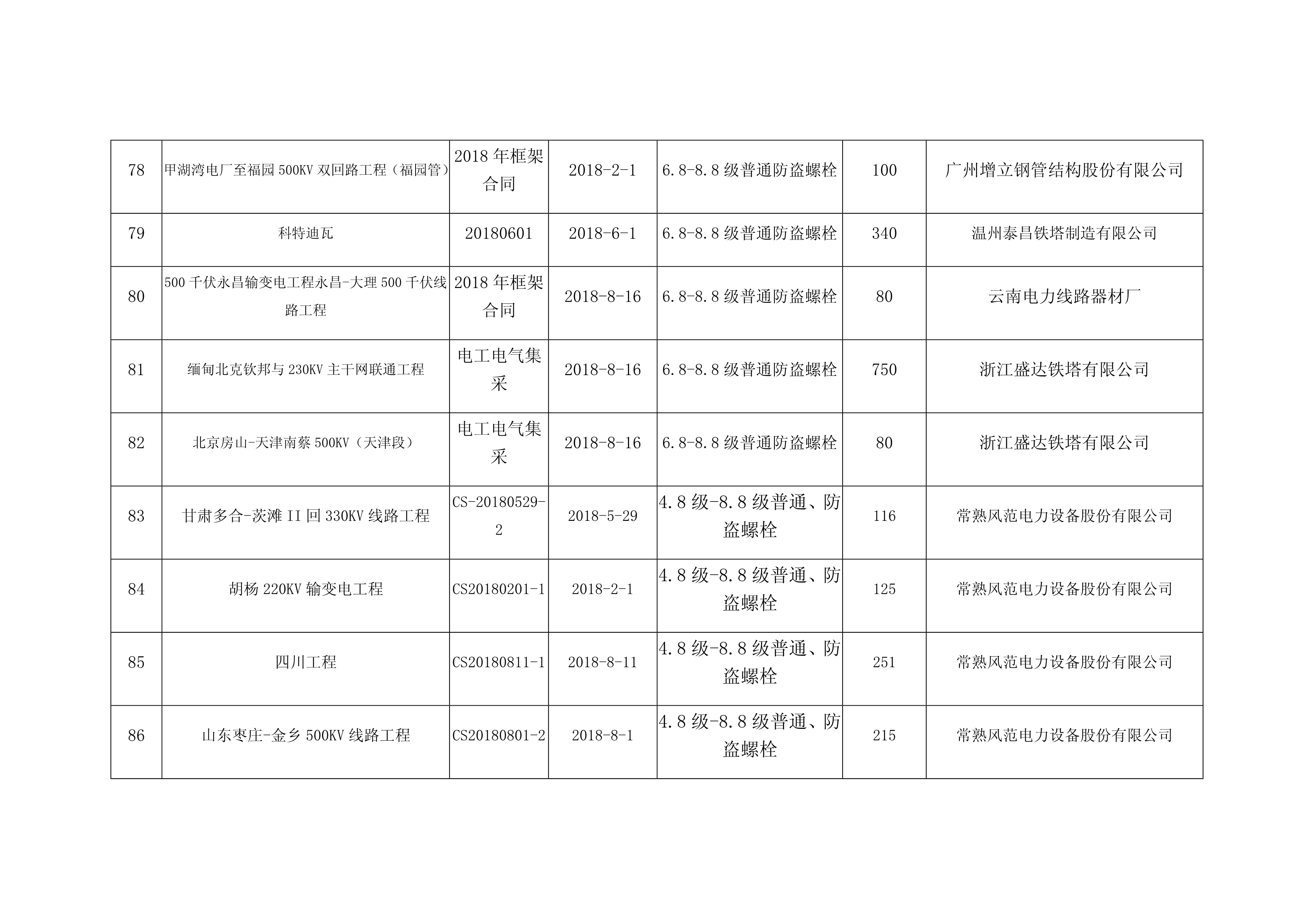 2017-2019业绩表_9