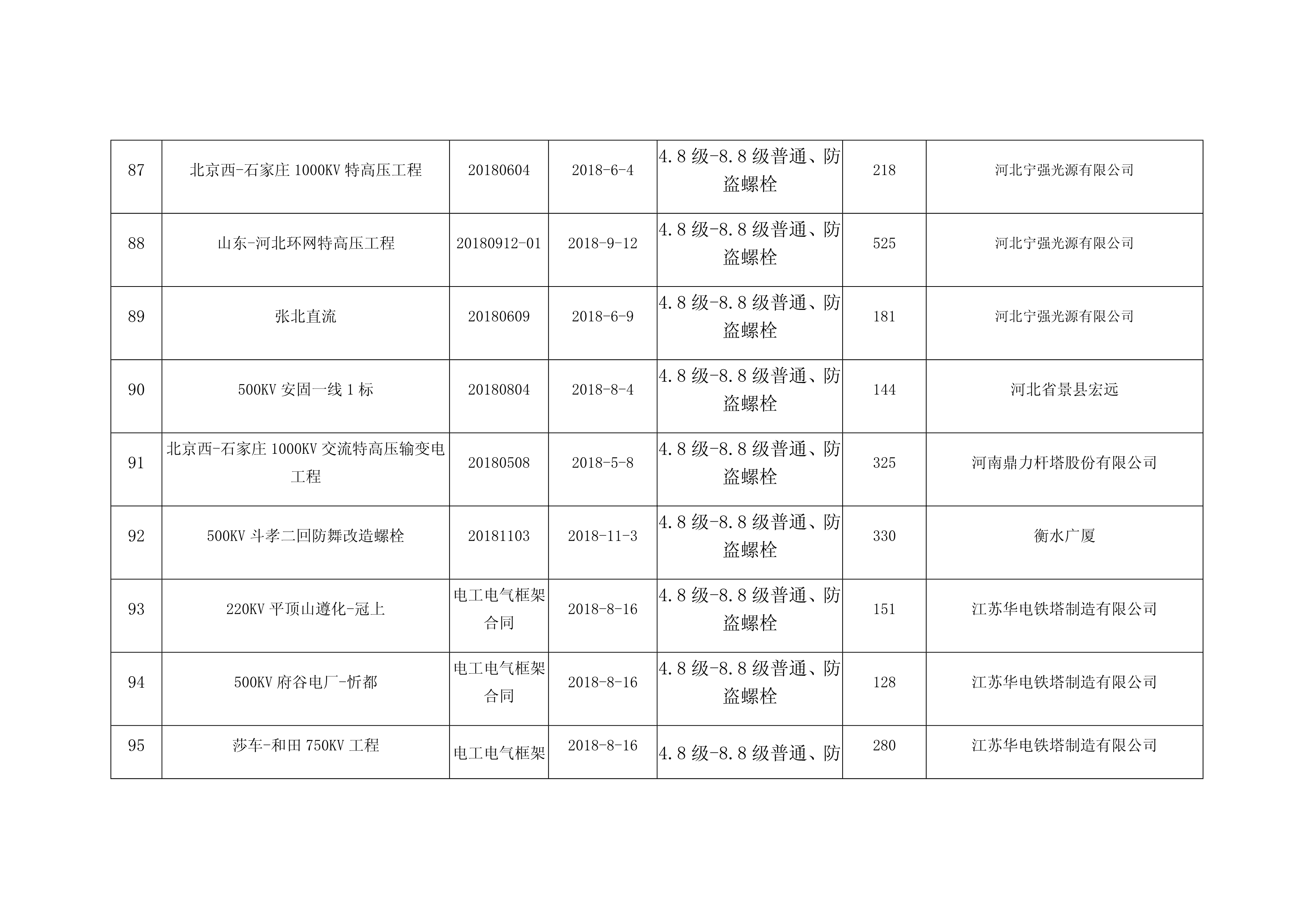 2017-2019业绩表_10