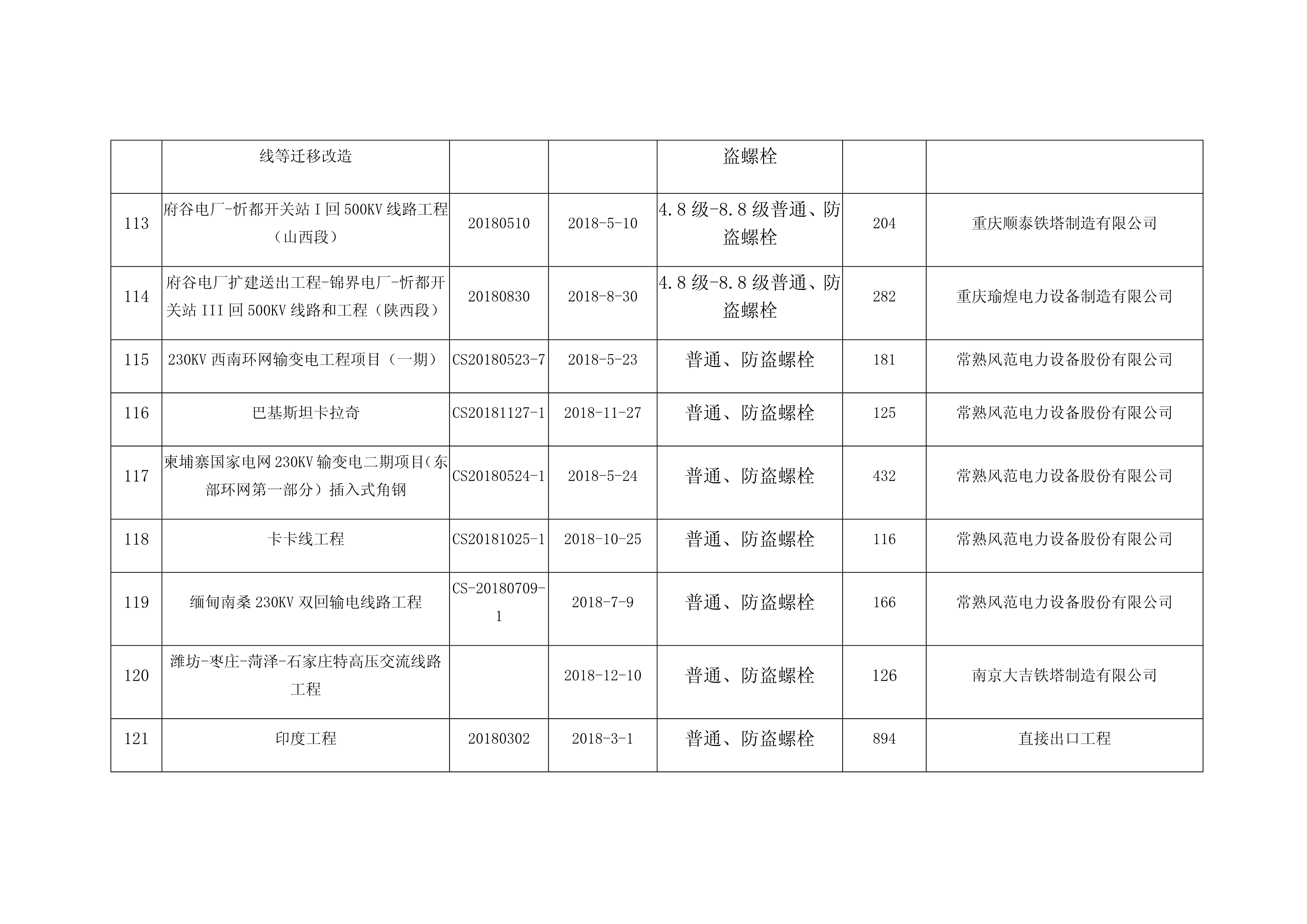 2017-2019业绩表_13